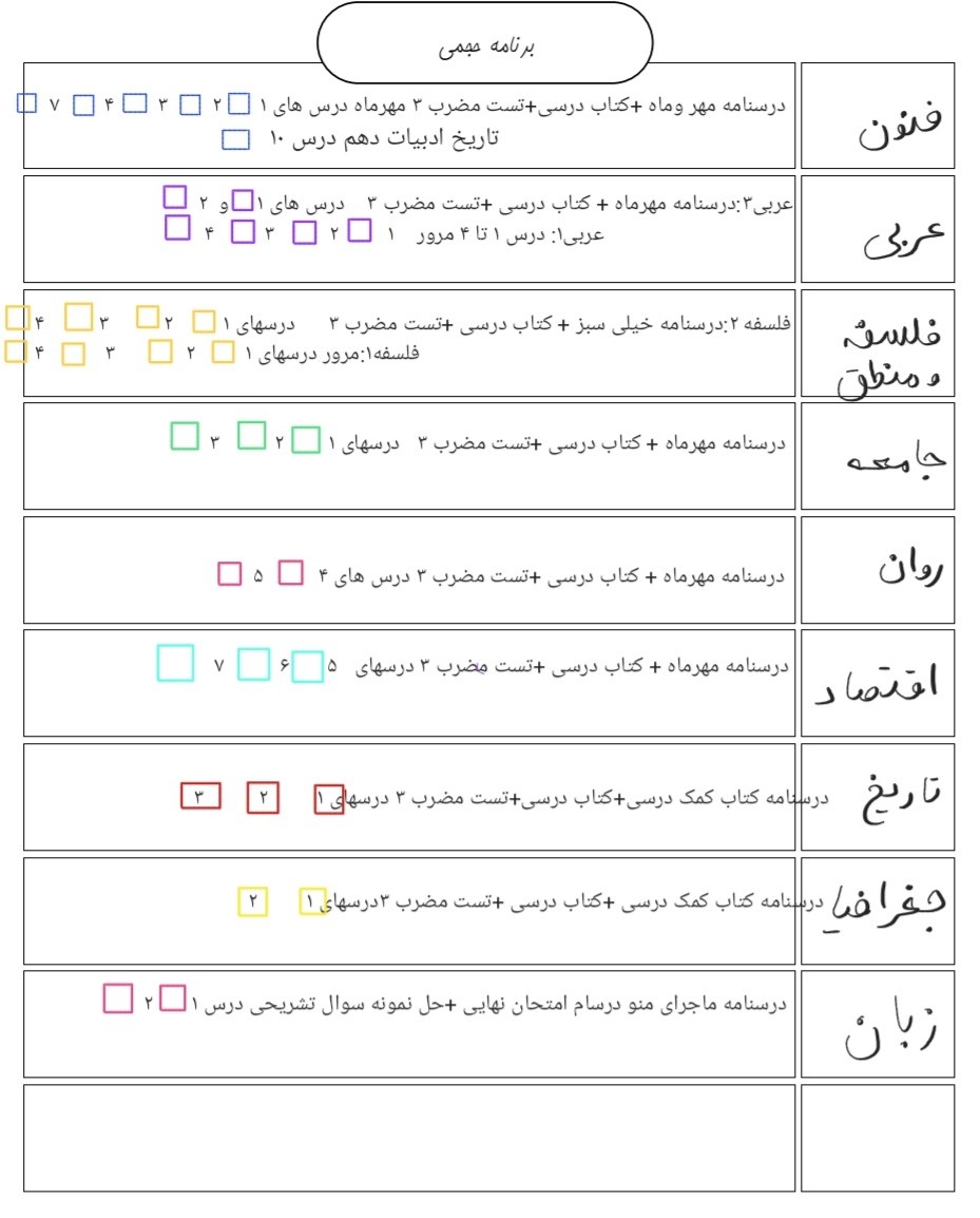 برنامه حجمی مطالعه